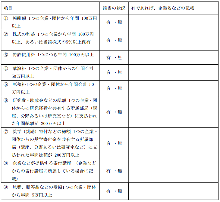 COI状態申告書